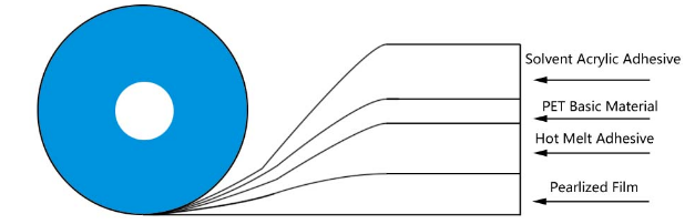 selotip tas permanen1